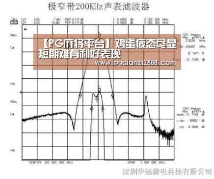 【PG麻将平台】鸡蛋疲态尽显短期难有利好表现(图3) PG麻将游戏大厅